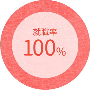 保育科の就職率100%